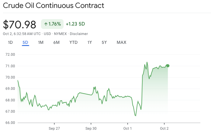 Oil prices spike as Iran-Israel missile strikes fuel market jitters.